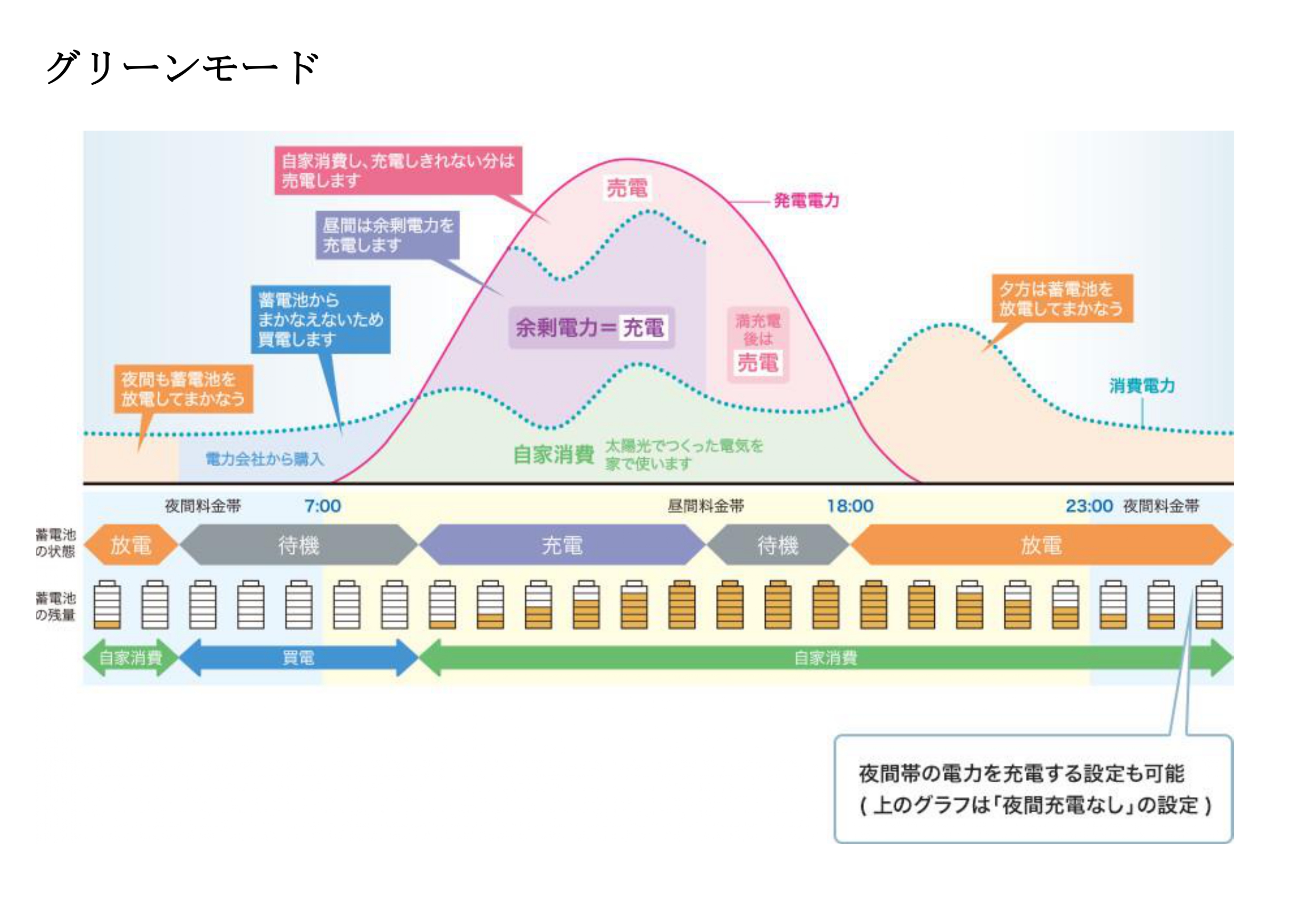 グリーンモード