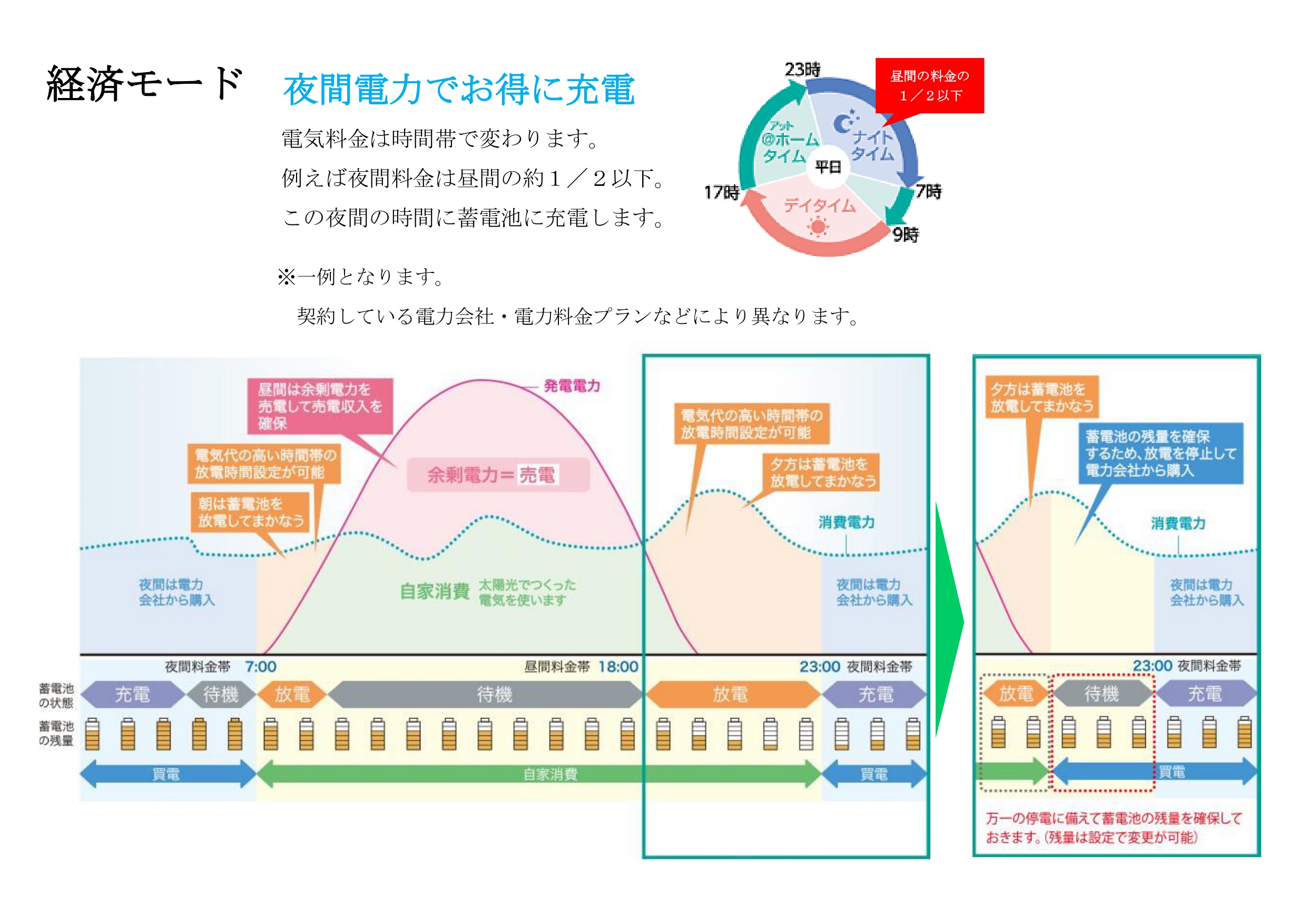 経済モード